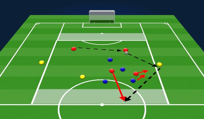 Football/Soccer Session Plan Drill (Colour): Screen 2
