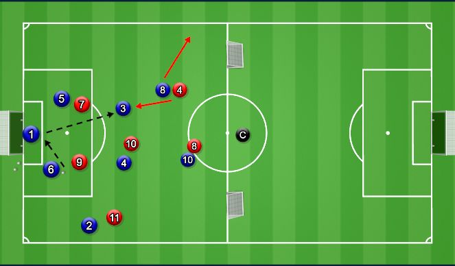 Football/Soccer Session Plan Drill (Colour): Problem 2