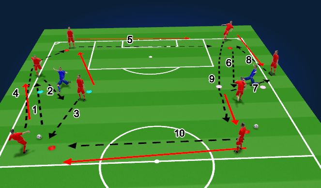 Football/Soccer Session Plan Drill (Colour): Passing progression 3