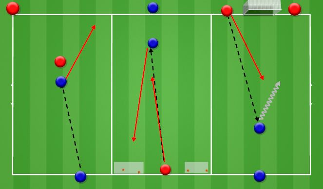 Football/Soccer Session Plan Drill (Colour): 1 v 1 Carousel