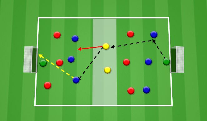 Football/Soccer Session Plan Drill (Colour): Defending Game