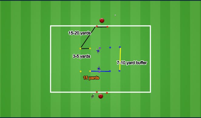 Football/Soccer Session Plan Drill (Colour): Passing Pattern