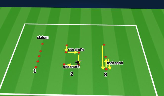 Football/Soccer Session Plan Drill (Colour): Footwork and Handling