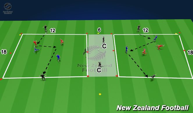 Football/Soccer Session Plan Drill (Colour): Skill Practice