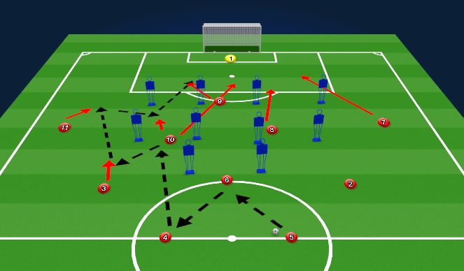 Football/Soccer Session Plan Drill (Colour): Pattern 3