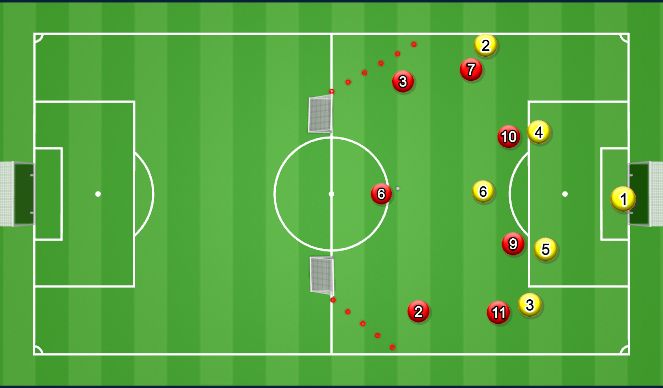 Football/Soccer Session Plan Drill (Colour): Initial Set Up - Specific Practice