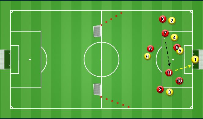 Football/Soccer Session Plan Drill (Colour): Specific Practice - What if? - Number 1