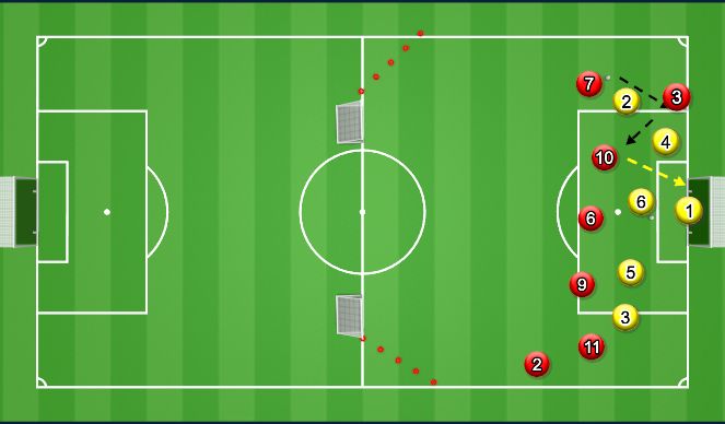 Football/Soccer Session Plan Drill (Colour): Specific Practice - What if? - Number 2