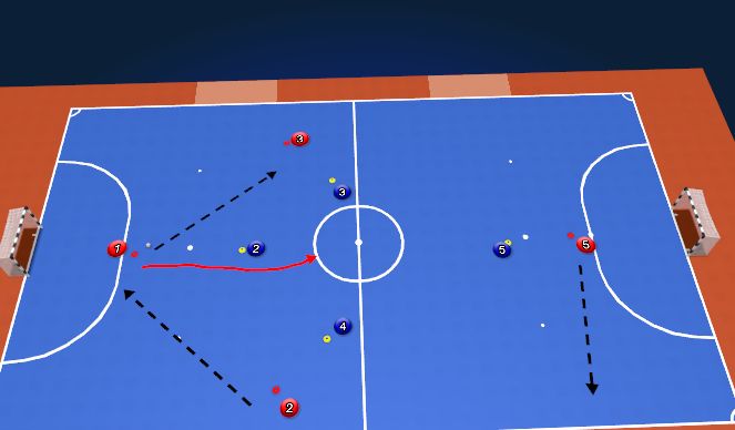 Futsal Session Plan Drill (Colour): Rotation when pressed