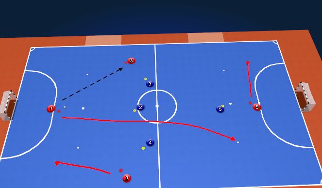 Futsal Session Plan Drill (Colour): Rotation when Opponent is defending half court