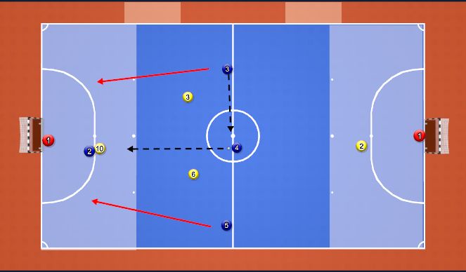 Futsal Session Plan Drill (Colour): Using the target