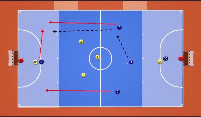 Futsal Session Plan Drill (Colour): Attacking using the Target