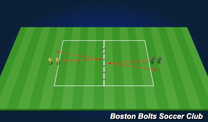 Football/Soccer Session Plan Drill (Colour): Activation
