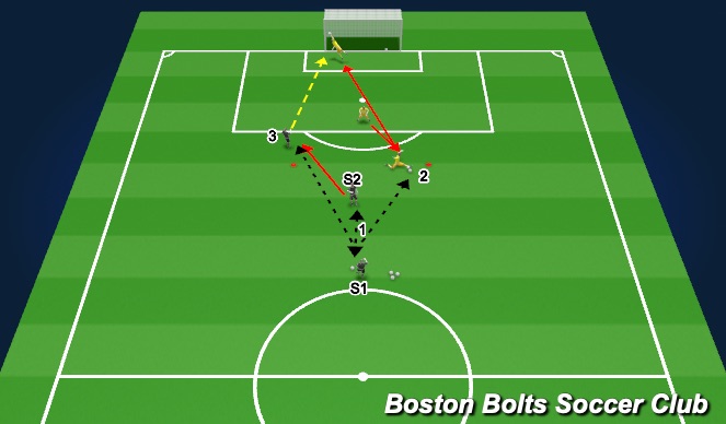 Football/Soccer Session Plan Drill (Colour): Technical