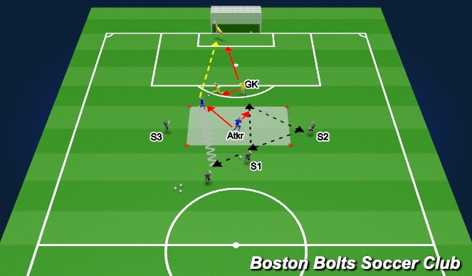 Football/Soccer Session Plan Drill (Colour): Game Related