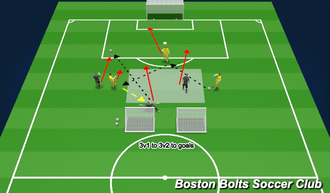 Football/Soccer Session Plan Drill (Colour): Competition