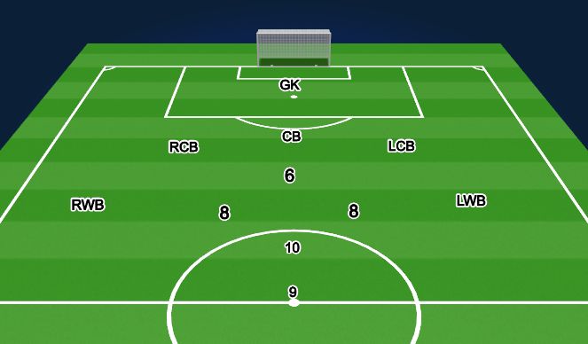Football/Soccer Session Plan Drill (Colour): Screen 1