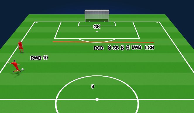 Football/Soccer Session Plan Drill (Colour): Screen 3