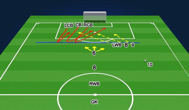 Football/Soccer Session Plan Drill (Colour): Screen 4