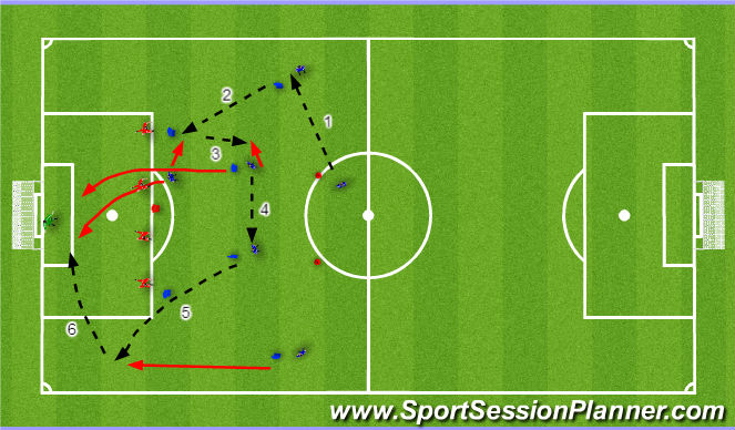 Football/Soccer Session Plan Drill (Colour): crossing/finishing and defending