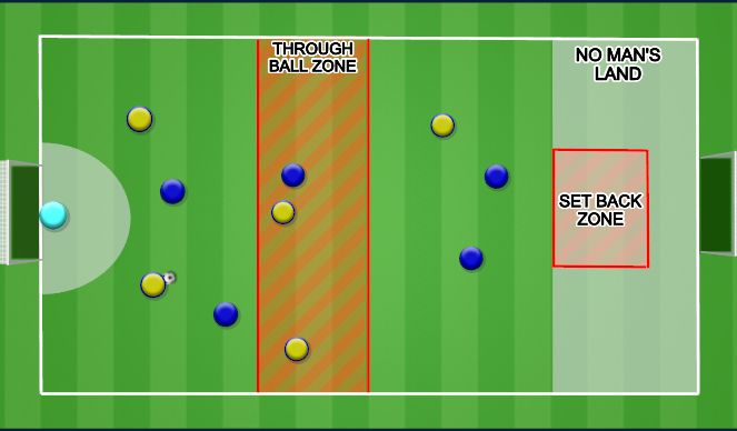 Football/Soccer Session Plan Drill (Colour): MINI GAME ANIMATION