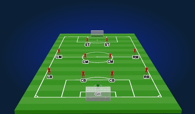 Football/Soccer Session Plan Drill (Colour): 4-4-2 Flat