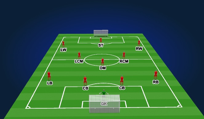 Football/Soccer Session Plan Drill (Colour): 4-3-3