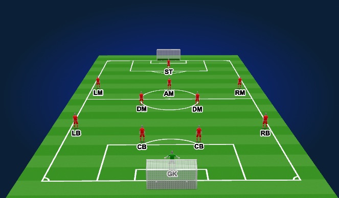 Football/Soccer Session Plan Drill (Colour): 4-2-3-1