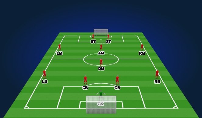 Football/Soccer Session Plan Drill (Colour): 4-1-2-1-2 Diamond