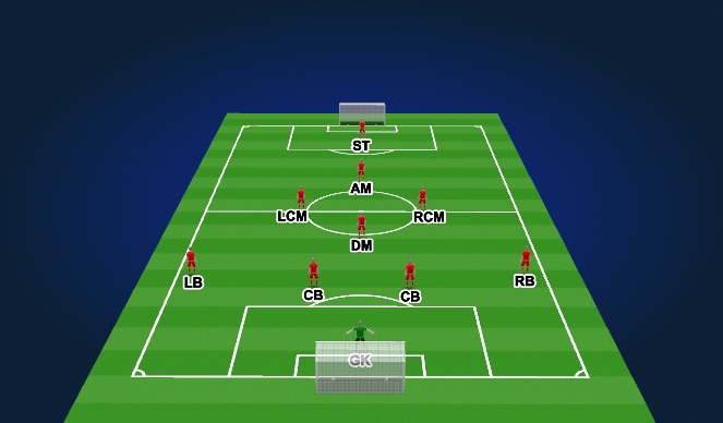Football/Soccer Session Plan Drill (Colour): 4-3-1-2