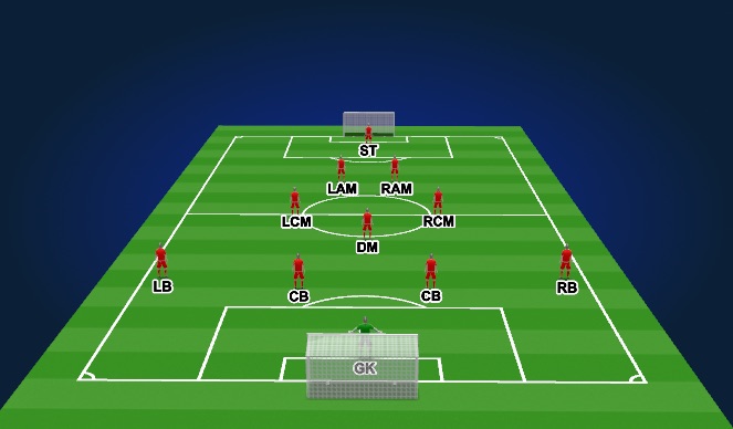 Football/Soccer Session Plan Drill (Colour): 4-3-2-1 Tree