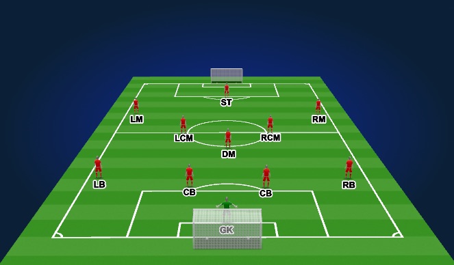 Football/Soccer Session Plan Drill (Colour): 4-5-1