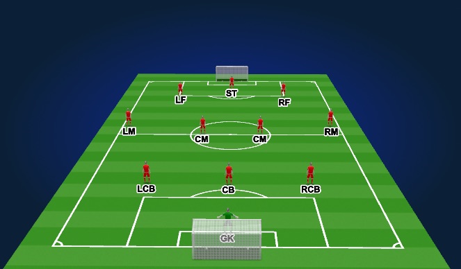 Football/Soccer Session Plan Drill (Colour): 3-4-3