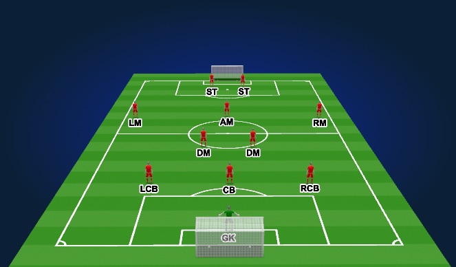 Football/Soccer Session Plan Drill (Colour): 3-5-2