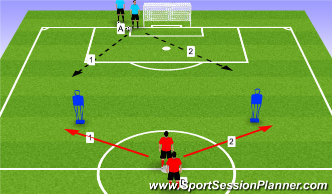 Football/Soccer Session Plan Drill (Colour): Group play- 1v1/2v1