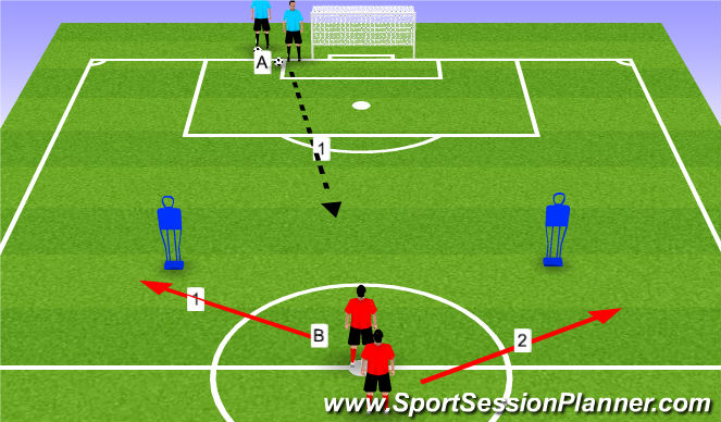 Football/Soccer Session Plan Drill (Colour): Group Play-2v1/2v2