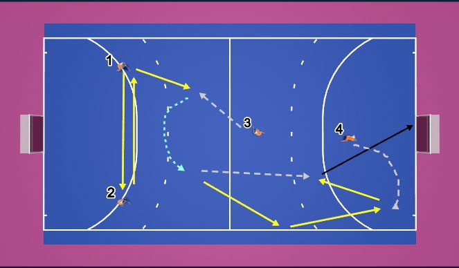 Hockey Session Plan Drill (Colour): Verleggen, sterk wegdraaien, guard