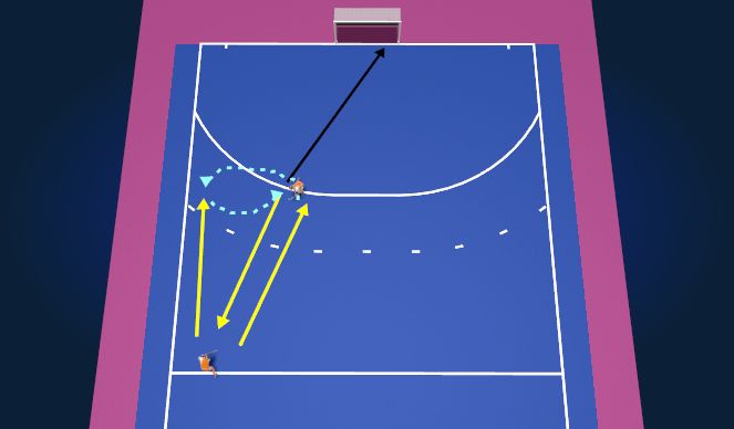 Hockey Session Plan Drill (Colour): Afrollen - scoren