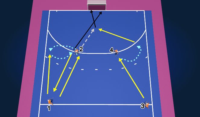 Hockey Session Plan Drill (Colour): Afrollen - scoren - tip in