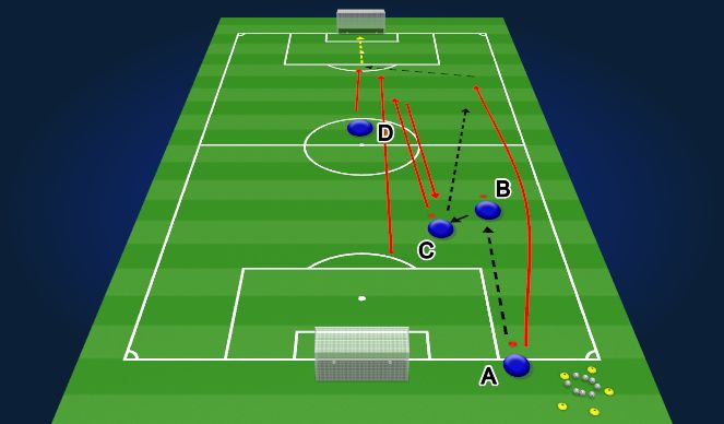 Football/Soccer Session Plan Drill (Colour): Skill practice progression 1