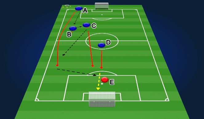 Football/Soccer Session Plan Drill (Colour): Skill practice progression 2