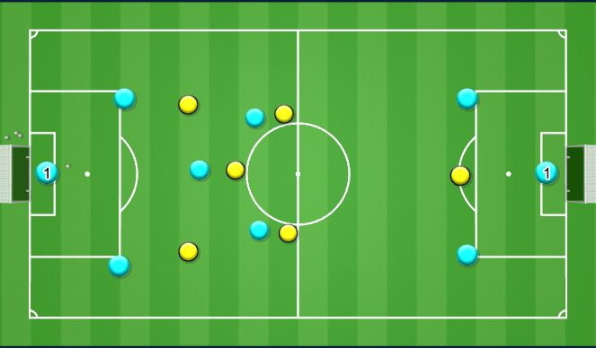 Football/Soccer Session Plan Drill (Colour): 9v6 possession