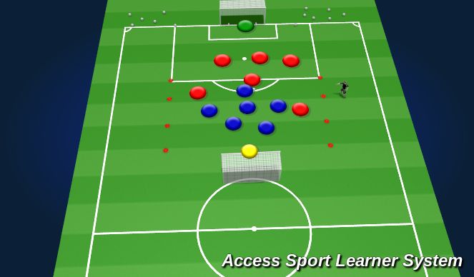Football/Soccer Session Plan Drill (Colour): SSG