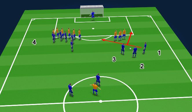 Football/Soccer Session Plan Drill (Colour): Animation 2