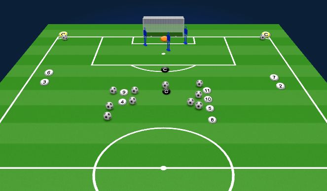 Football/Soccer Session Plan Drill (Colour): Technical Practice - Frontal finishing + crossing