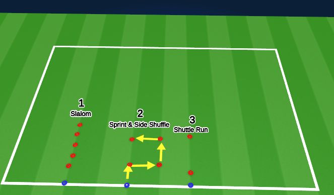 Football/Soccer Session Plan Drill (Colour): Footwork and Handling