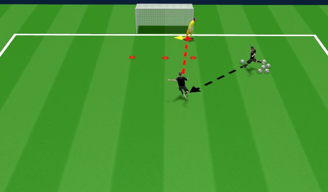 Football/Soccer Session Plan Drill (Colour): Adjusting Position in goal