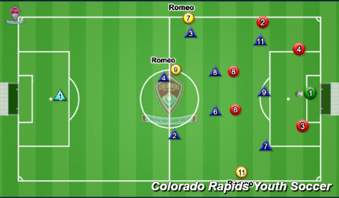 Football/Soccer Session Plan Drill (Colour): Animation 1