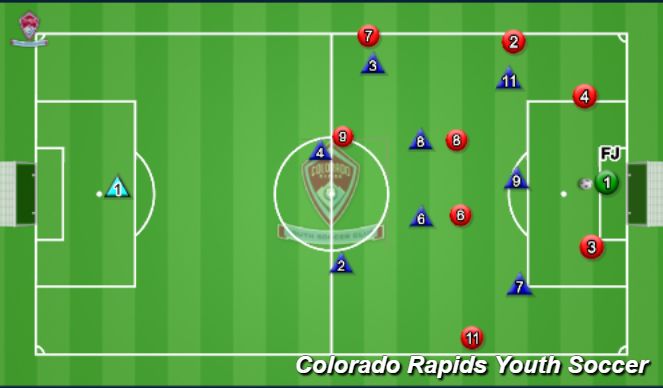 Football/Soccer Session Plan Drill (Colour): Animation 1