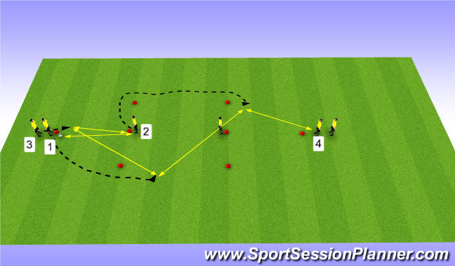 Football/Soccer Session Plan Drill (Colour): 2 A-Dynamic Dinamo Box training